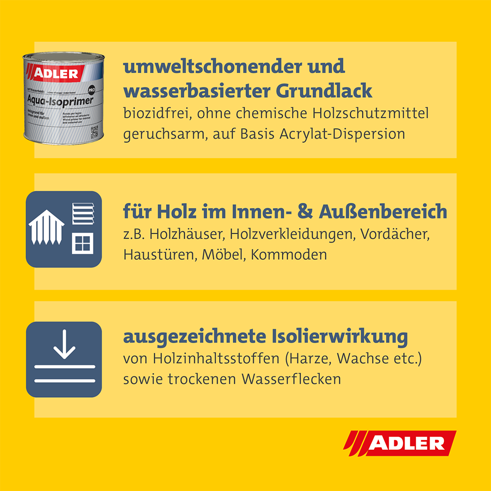 aqua-isoprimer-pro-vorteile